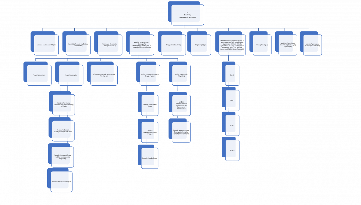ICCS-organizational-structure